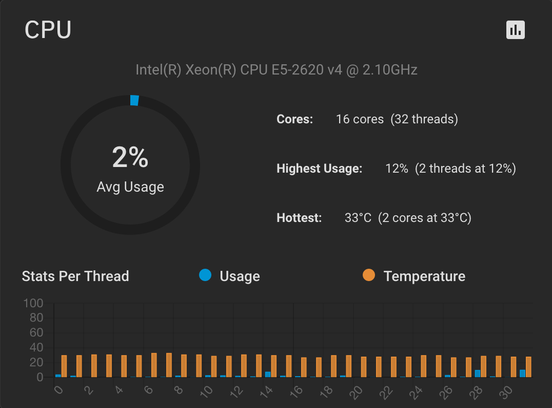 dashboard-cpu