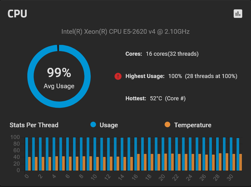 cpu-utilization